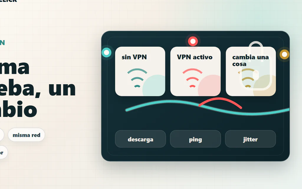 Mapa de prueba de velocidad VPN comparando el mismo equipo, la misma red y la misma prueba antes de cambiar ajustes.
