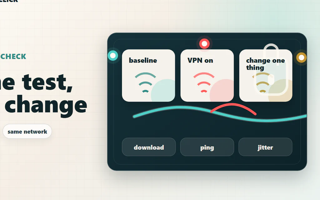 A VPN speed-check map comparing the same device, network, and test before changing VPN settings.