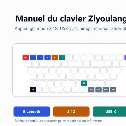 Schéma éditorial du manuel Ziyoulang K6 montrant Bluetooth, 2,4G, USB-C, éclairage et reset.