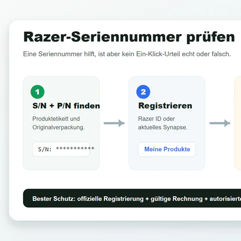 Ablauf zum Prüfen einer Razer-Seriennummer, des Registrierungsergebnisses, des Verkäufernachweises und des Supportwegs.