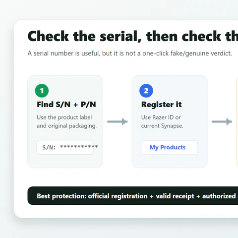 Workflow for checking a Razer serial number, registration result, seller proof and support path.