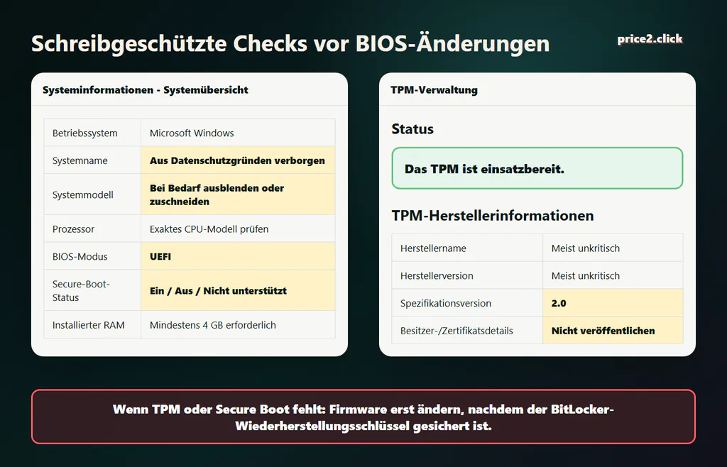 Bereinigtes deutsches Beispiel mit tpm.msc- und msinfo32-Feldern für TPM-Spezifikationsversion, BIOS-Modus und Secure-Boot-Status.