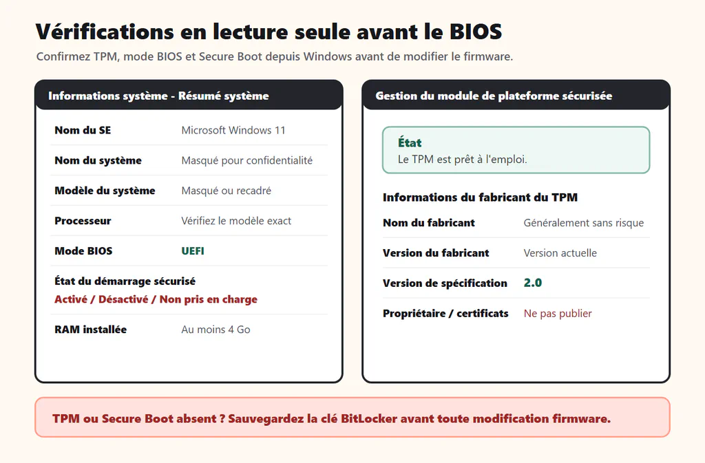 Exemple éditorial nettoyé montrant les champs tpm.msc et msinfo32 pour la version TPM, le mode BIOS et l'état Secure Boot.