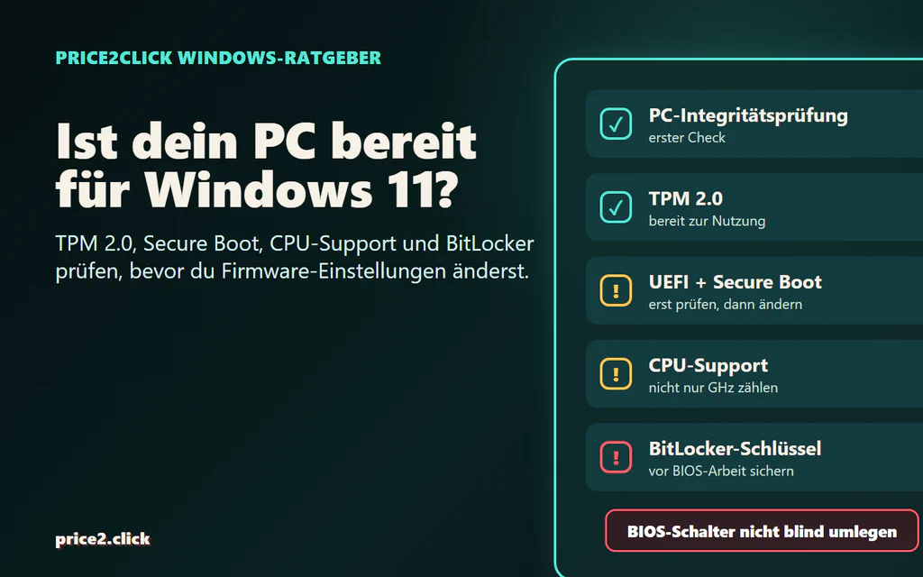 Windows-11-Checkliste für PC-Integritätsprüfung, TPM 2.0, Secure Boot, CPU-Unterstützung und BitLocker-Schlüssel.