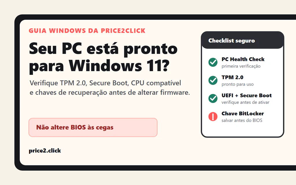 Ilustração editorial da Price2Click mostrando uma lista de verificação de prontidão para Windows 11 com PC Health Check, TPM 2.0, Secure Boot, suporte de CPU e chaves do BitLocker.