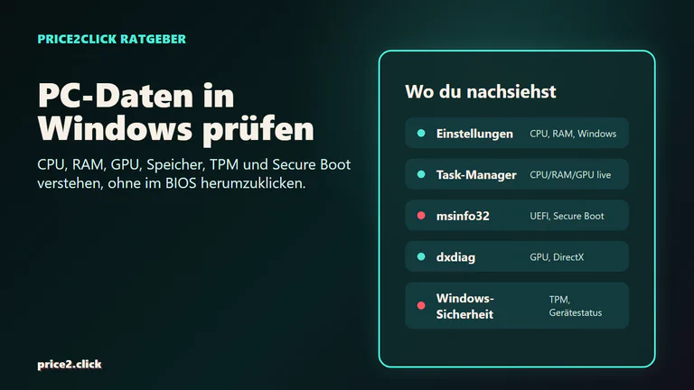 Windows-Ablauf zum Prüfen von CPU, RAM, GPU, Speicher, dxdiag und Windows-Sicherheit.