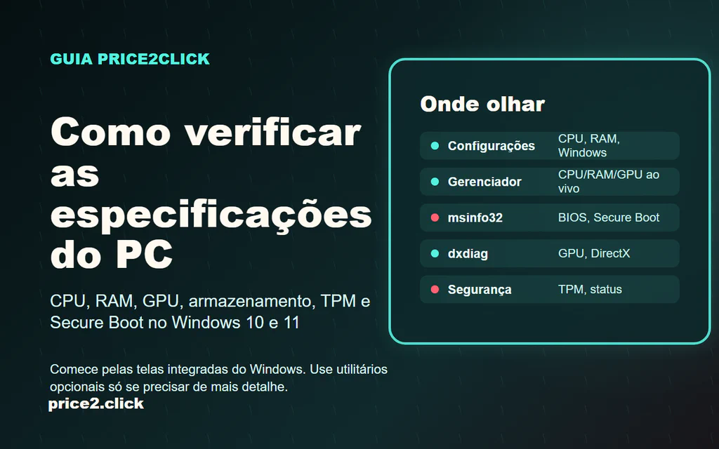 Ilustração editorial da Price2Click mostrando ferramentas do Windows para verificar especificações do PC: Configurações, Gerenciador de Tarefas, msinfo32, dxdiag e Segurança do Windows.