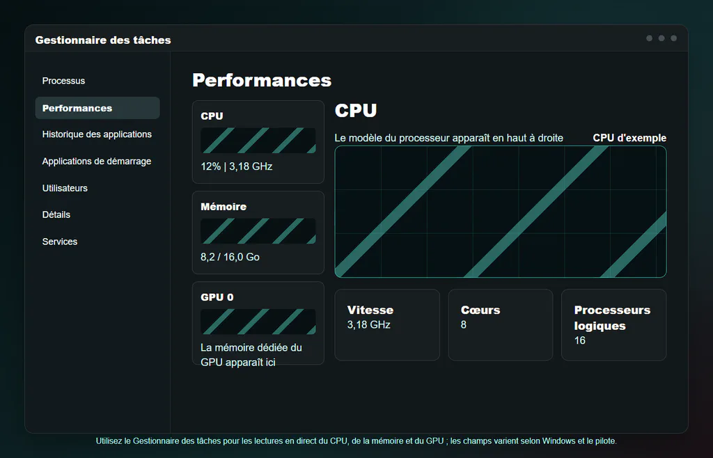 Onglet Performances du Gestionnaire des tâches Windows montrant les graphiques GPU, la mémoire GPU dédiée, la mémoire partagée, la version du pilote et DirectX.