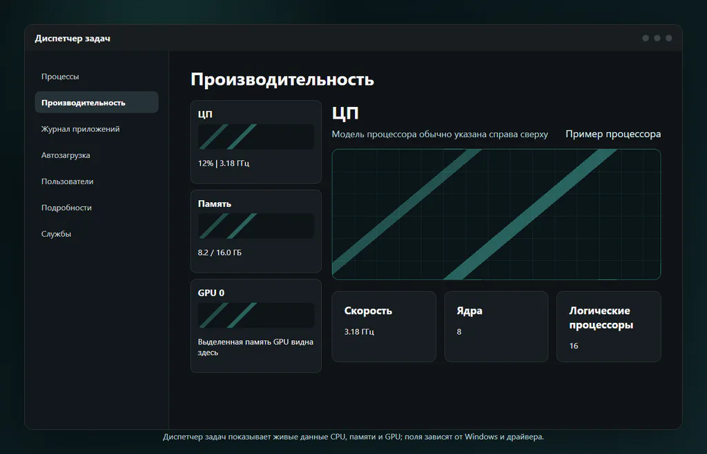 Вкладка Производительность в Диспетчере задач Windows с графиками GPU, выделенной видеопамятью, общей памятью, версией драйвера и DirectX.