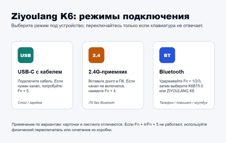 Схема трех режимов подключения Ziyoulang K6: проводной кабель USB-C, радиоприемник 2.4G и беспроводной Bluetooth.