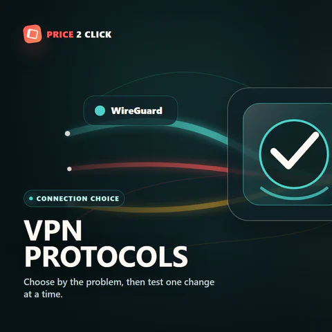 A VPN protocol selector with WireGuard, OpenVPN TCP, and IKEv2 paths converging through an encrypted route.